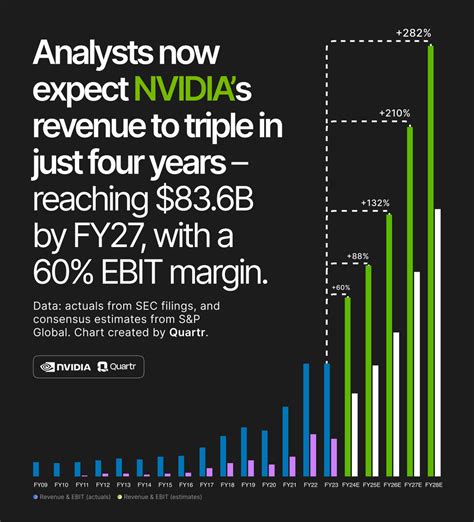 nvda market cap by year.